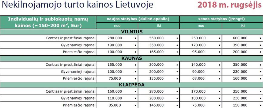 individualiu namu kainos 2018